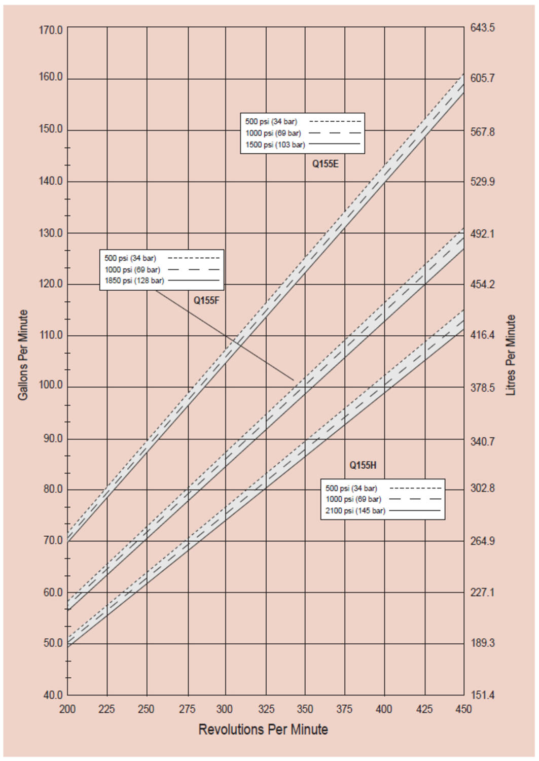 Q155-kalvopumppu Low Pressure diagrammi