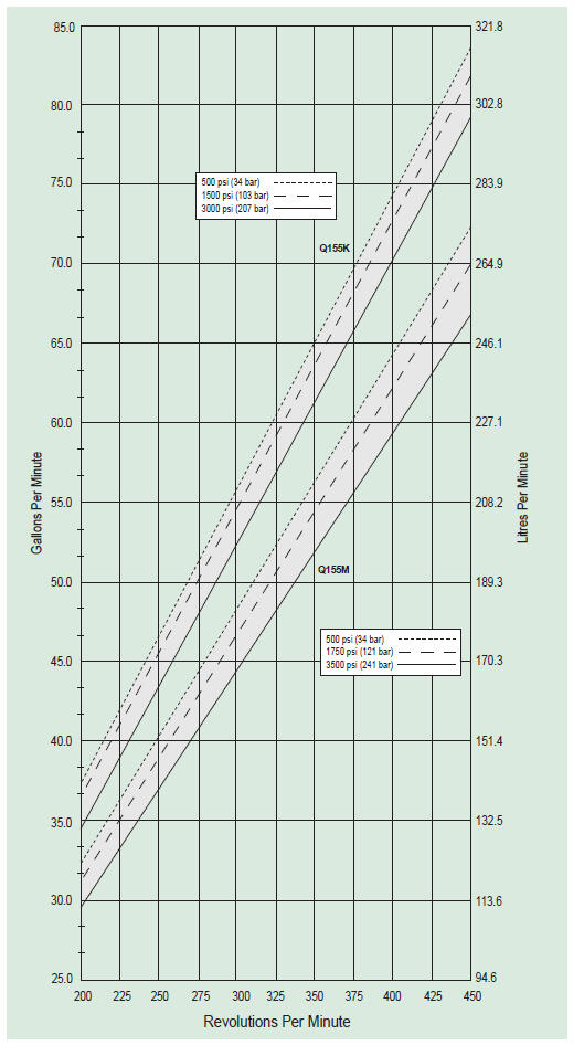 Q155-kalvopumppu Medium Pressure diagrammi