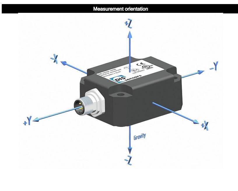 QG65-kiihtyvyysanturi, 1 tai 2 akselia