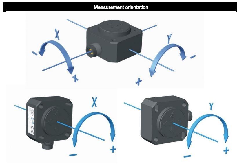 QG65-kiihtyvyysanturi, 2 akselia