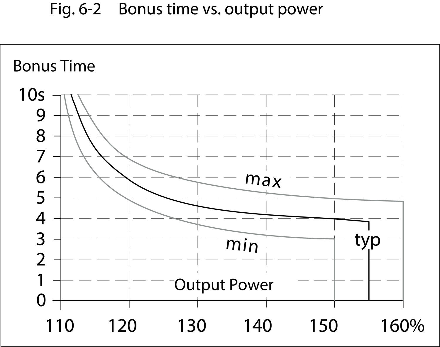 qs10e241_Bonut_time_vs_output_power.eps