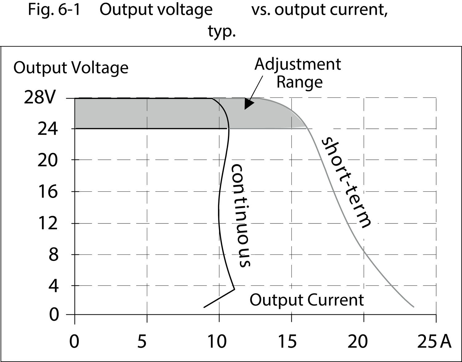 qs10e241_Output_voltage_vs_output_current.eps