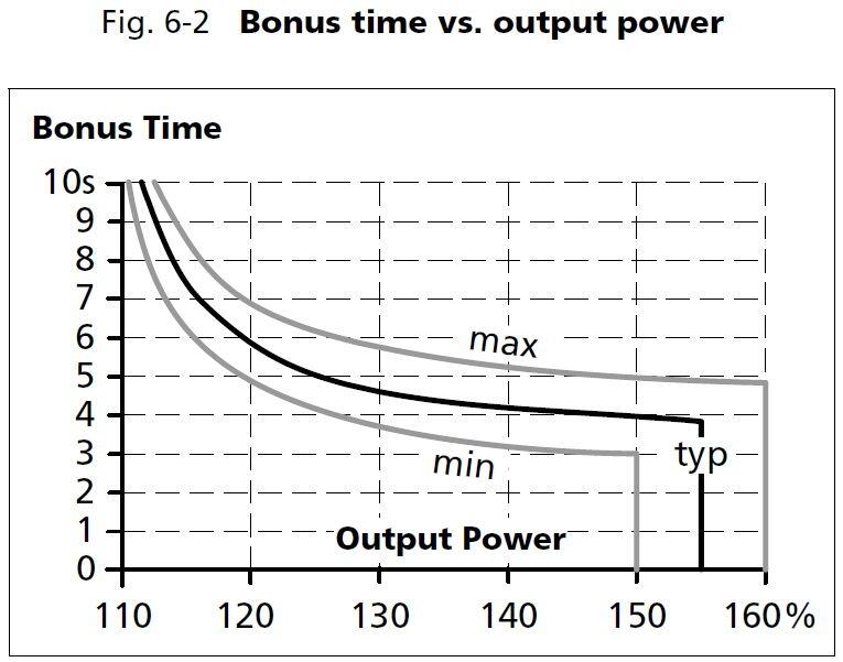 qs10e481_Bonus time vs output current.JPG