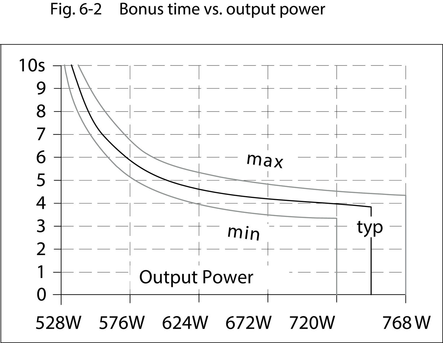qs20e241_Bonus_time_vs_output_power.eps