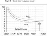 qs20e241_Bonus_time_vs_output_power.eps