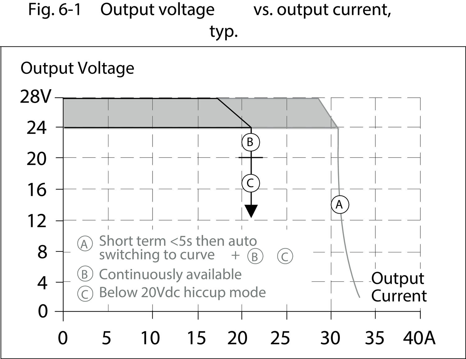 qs20e241_Output_voltage_vs_output_current.eps