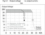 qs20e241_Output_voltage_vs_output_current.eps
