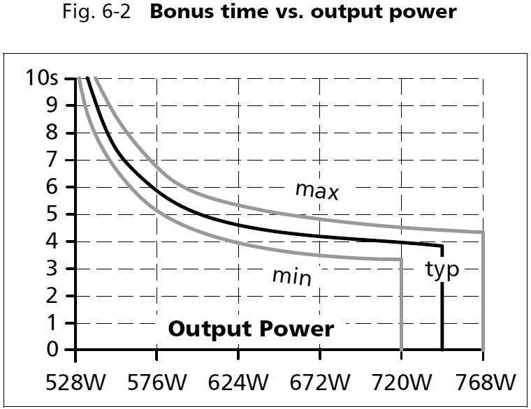 qs20e361_Bonus time vs output power.JPG