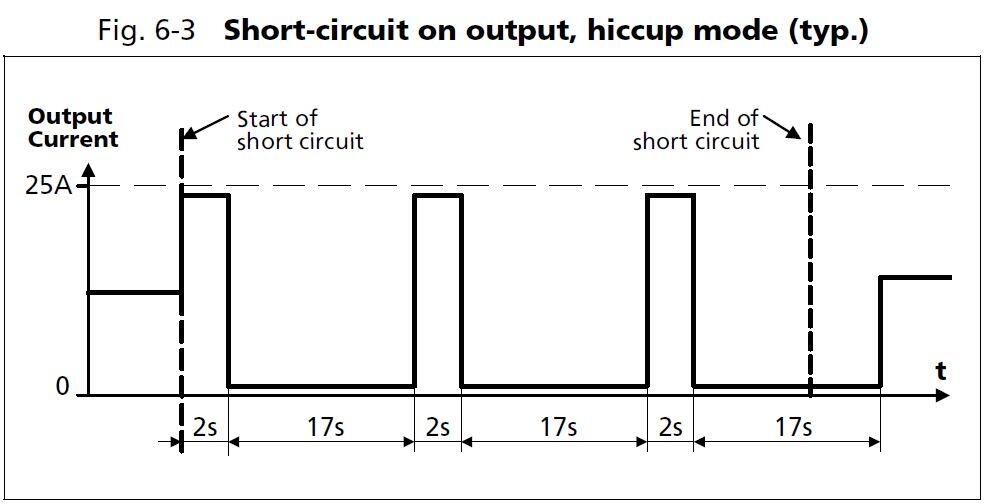 qs20e361_Hiccup mode.JPG