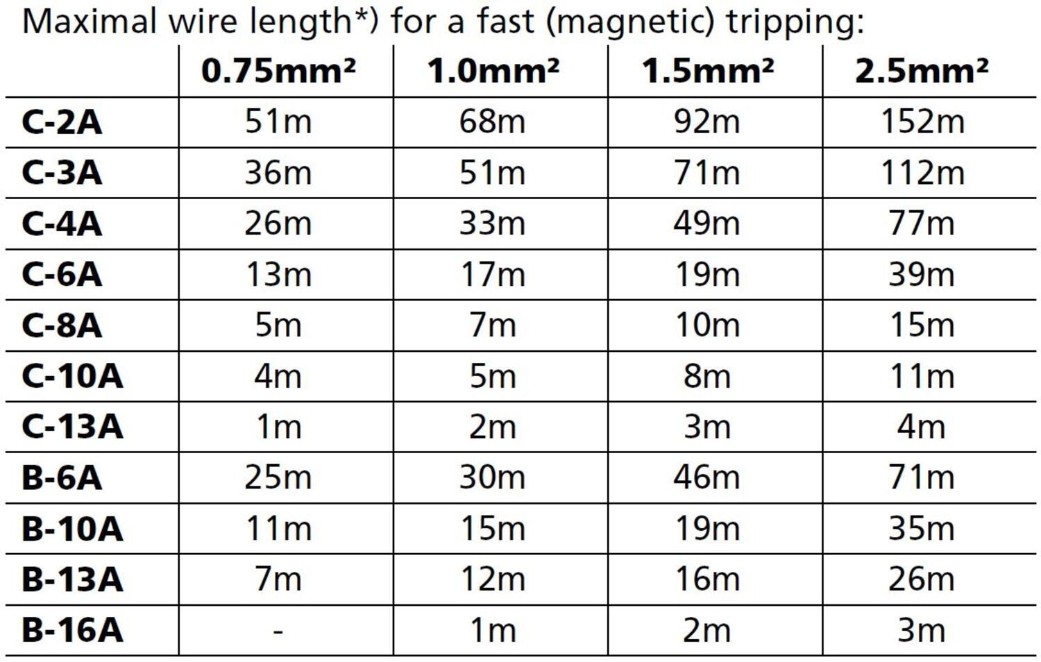 qs20e361_Maximal wire length.JPG