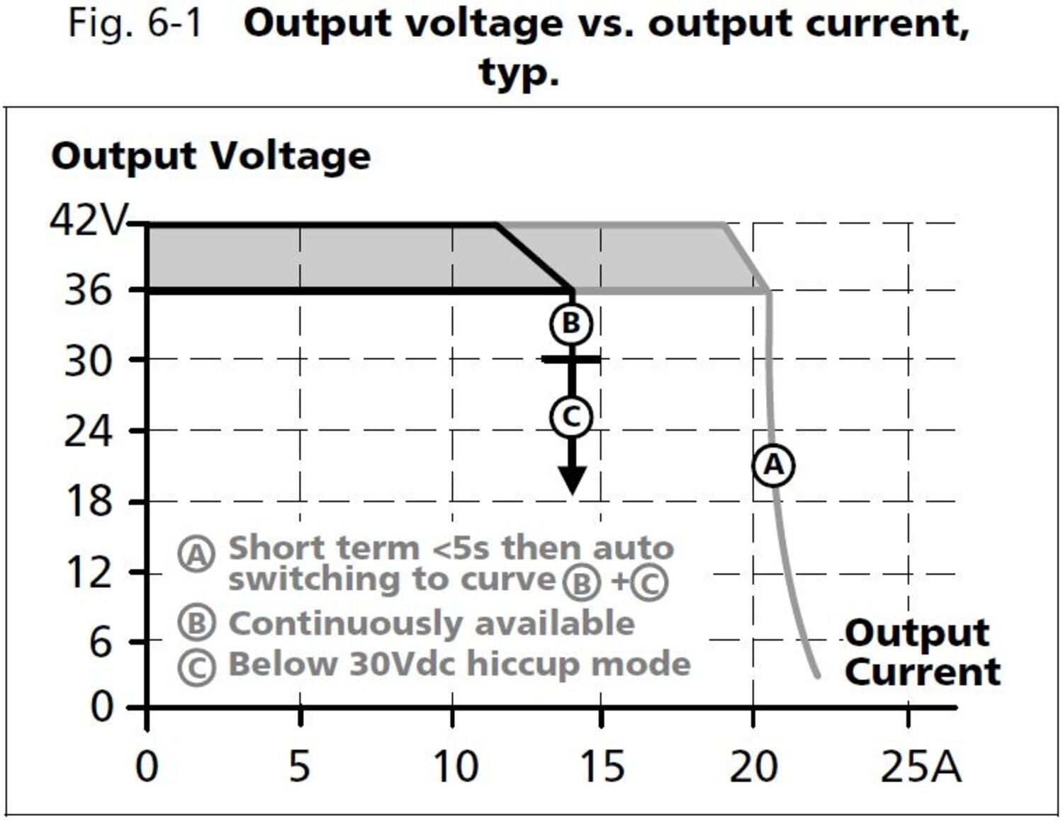 qs20e361_output voltage vs output current.JPG