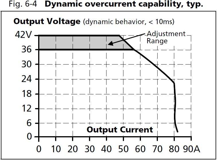 qs40e361_Dynamic overcurrent capability.JPG