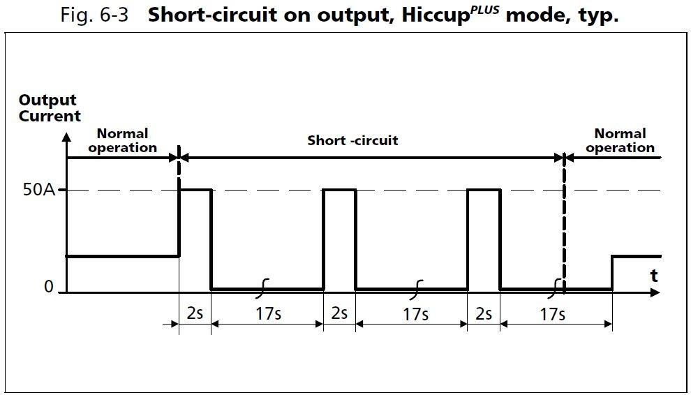 qs40e361_Hiccup mode.JPG