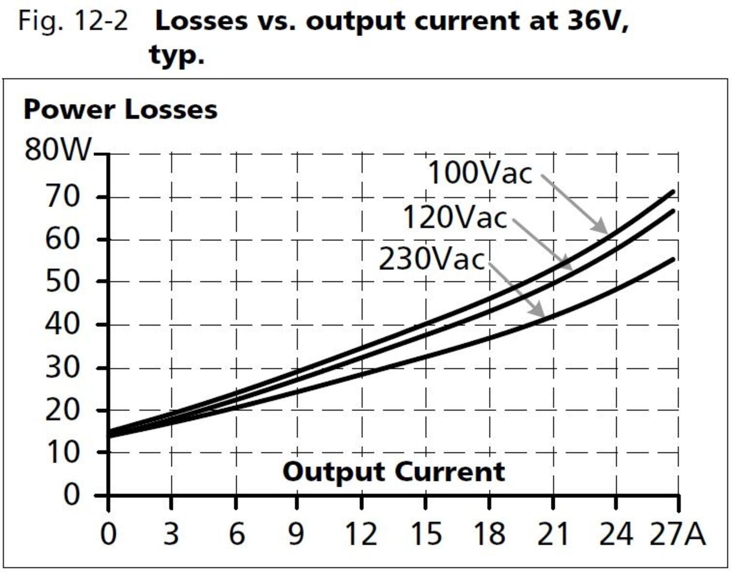 qs40e361_Losses vs output current at 36V.JPG