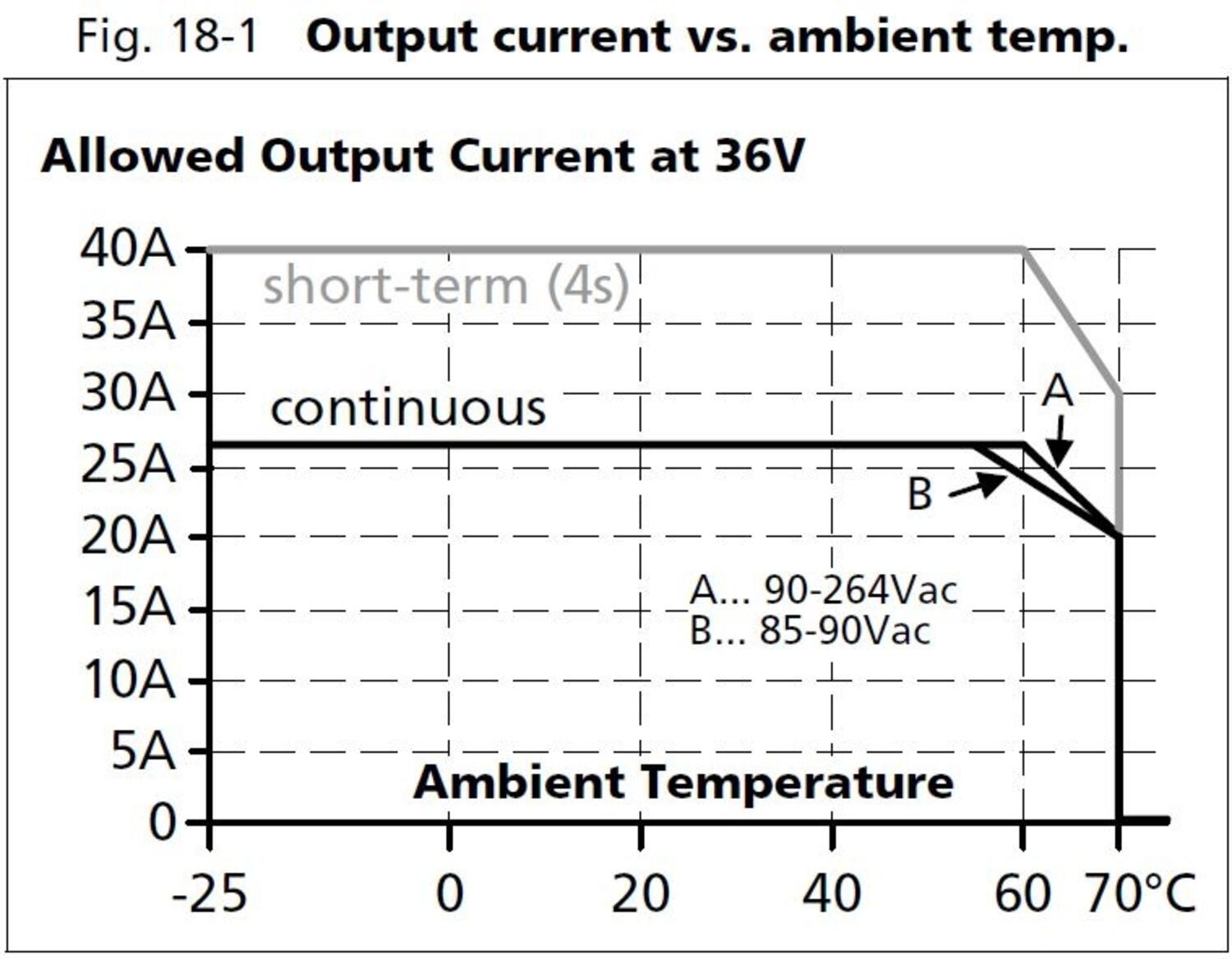 qs40e361_Output current vs ambient temp.JPG