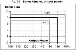 qs40e484_Bonus time vs output power.JPG