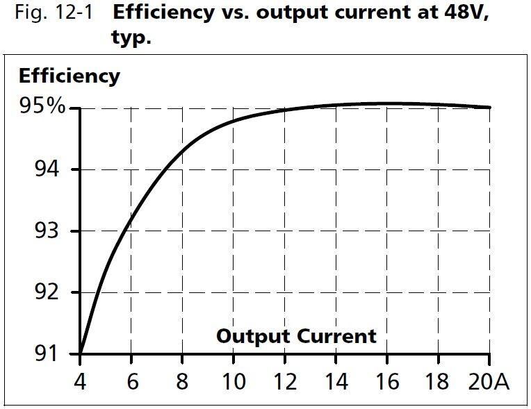 qs40e484_Efficiency vs output current at 48V.JPG