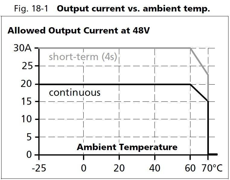 qs40e484_Output current vs ambient temp.JPG