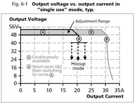 qs40e484_Output voltage vs output current in single use.JPG