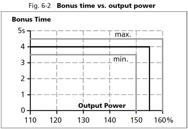 qt20e241_Bonus time vs output power.JPG