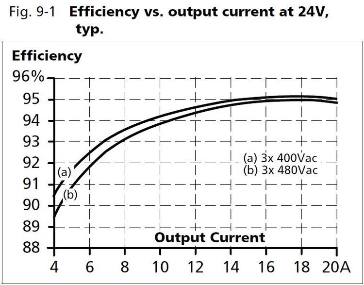 qt20e241_Efficiency vs output current at24V.JPG