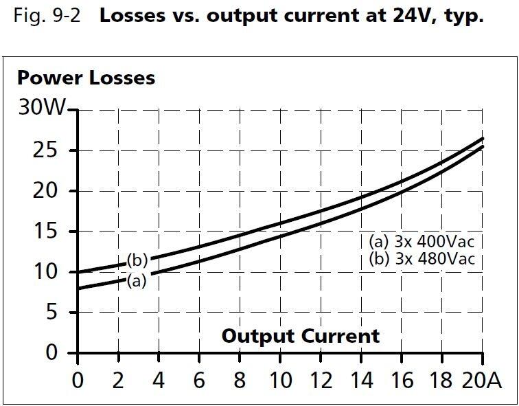 qt20e241_Losses vs output current at ´24V.JPG