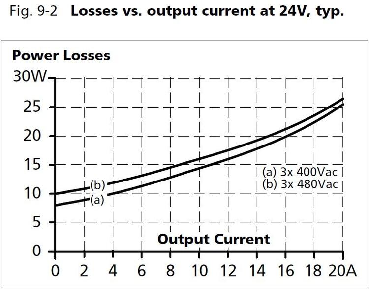 qt20e241_Losses vs output current at ´24V.JPG