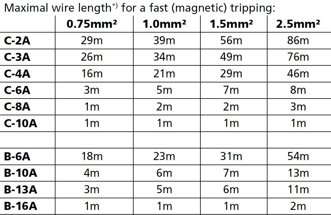qt20e241_Maximal wire length.JPG