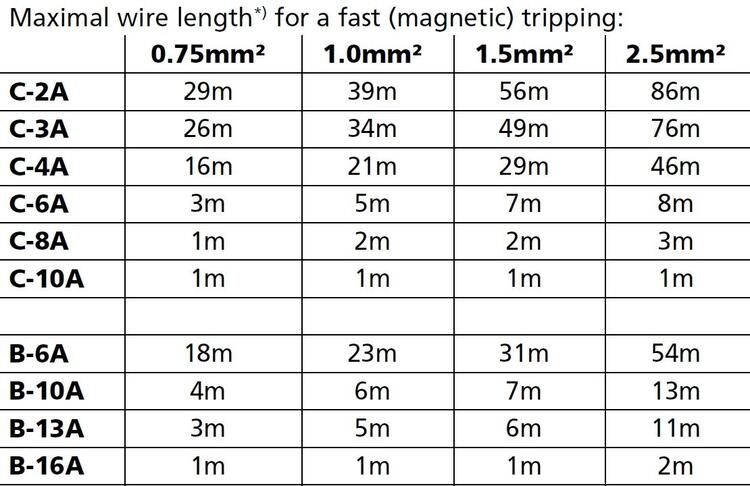 qt20e241_Maximal wire length.JPG