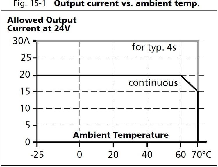 qt20e241_output current vs ambient temp.JPG