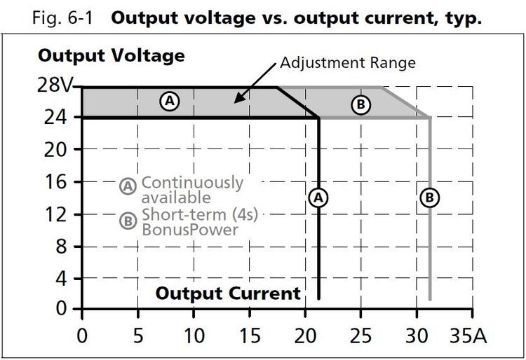 qt20e241_output voltage vs output current.JPG