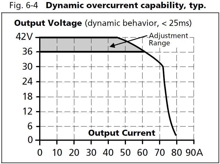 qt40e361_dynamic overcurrent capability.JPG