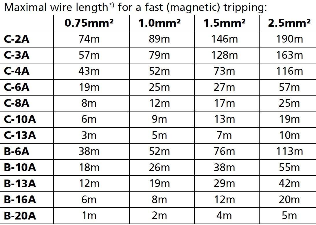 qt40e481_Maximal wire length.JPG