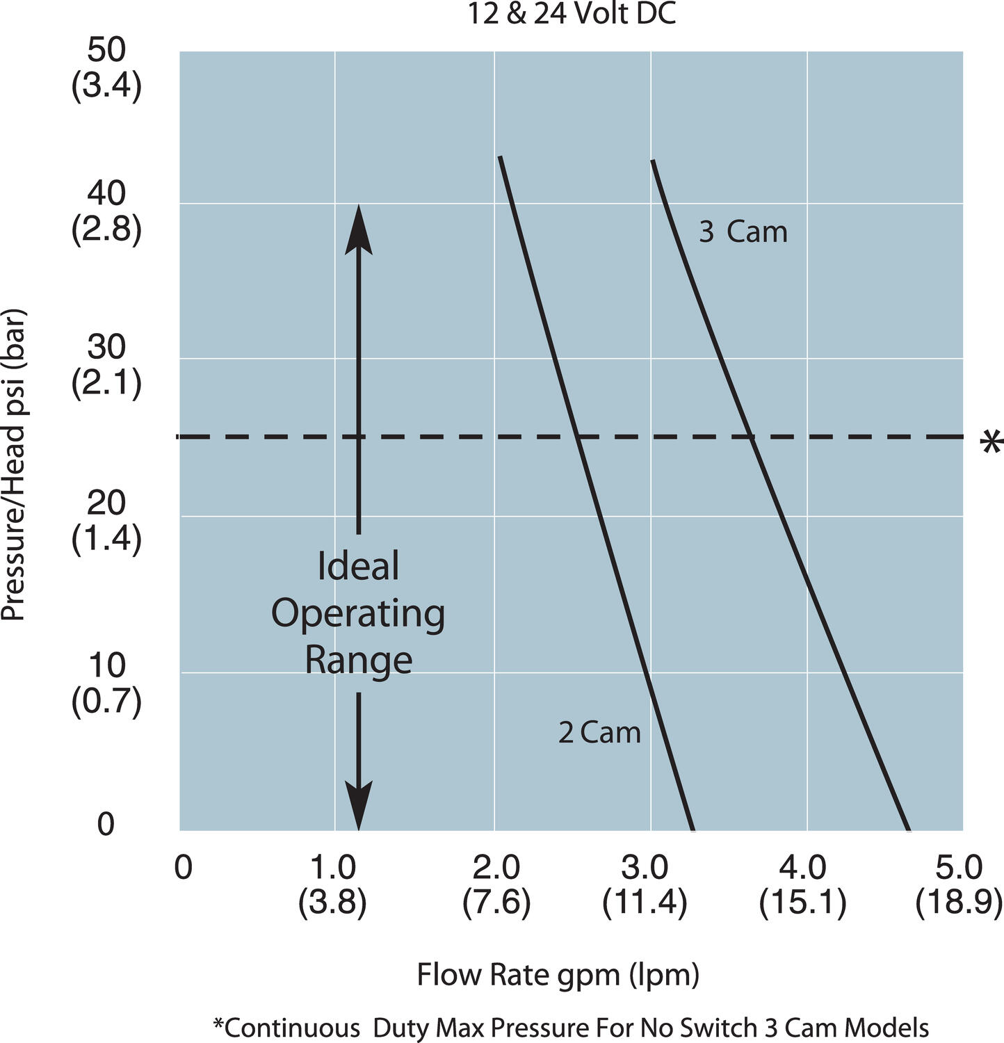 Quad4000_graph-Original