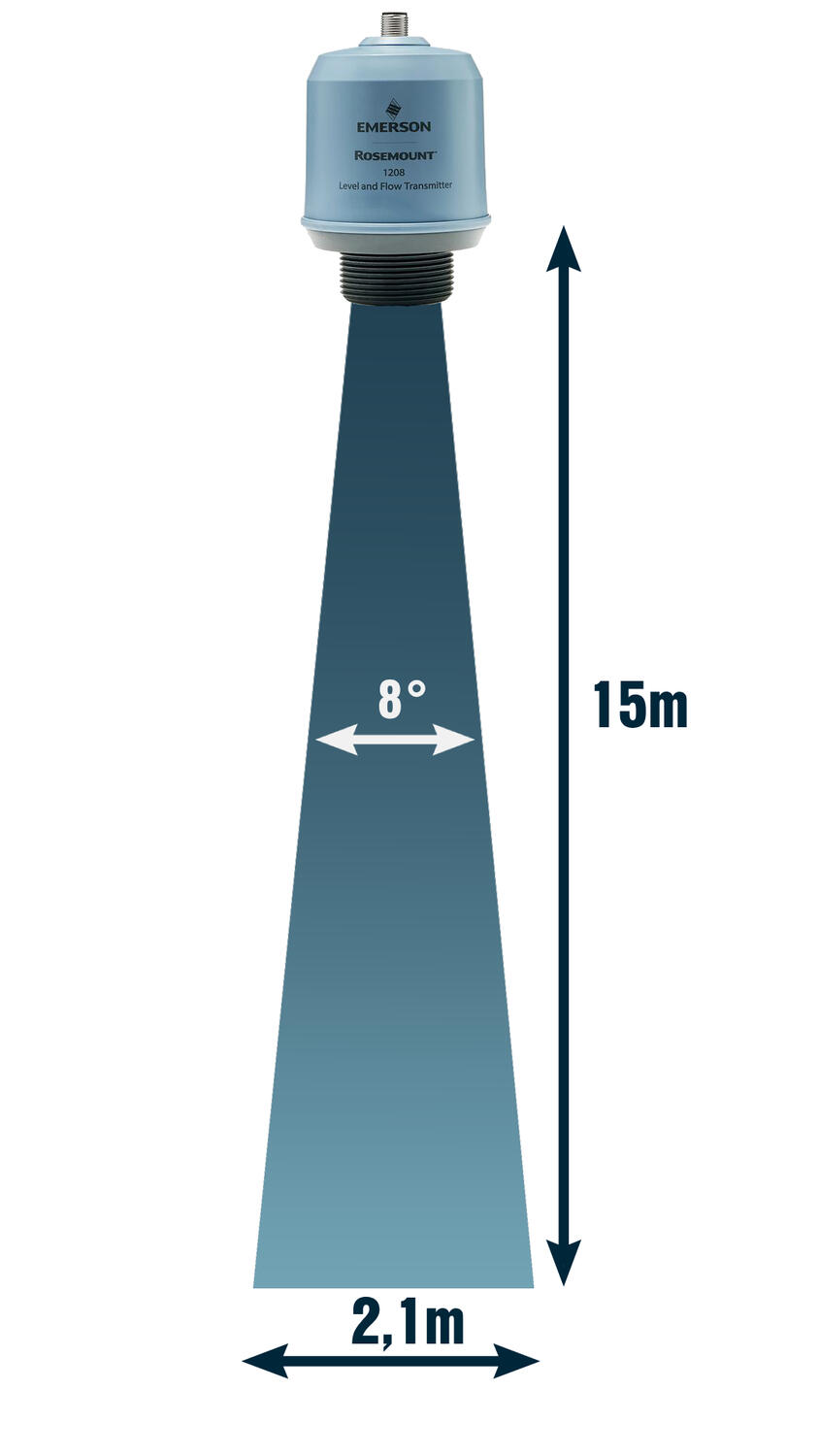 Radar stråle 1208.png