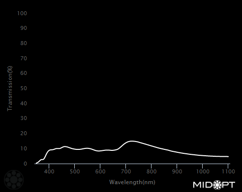 Rajakytkin IN65-SU1Z AHSGU RO50, 1 NO+1 NC, muovi
