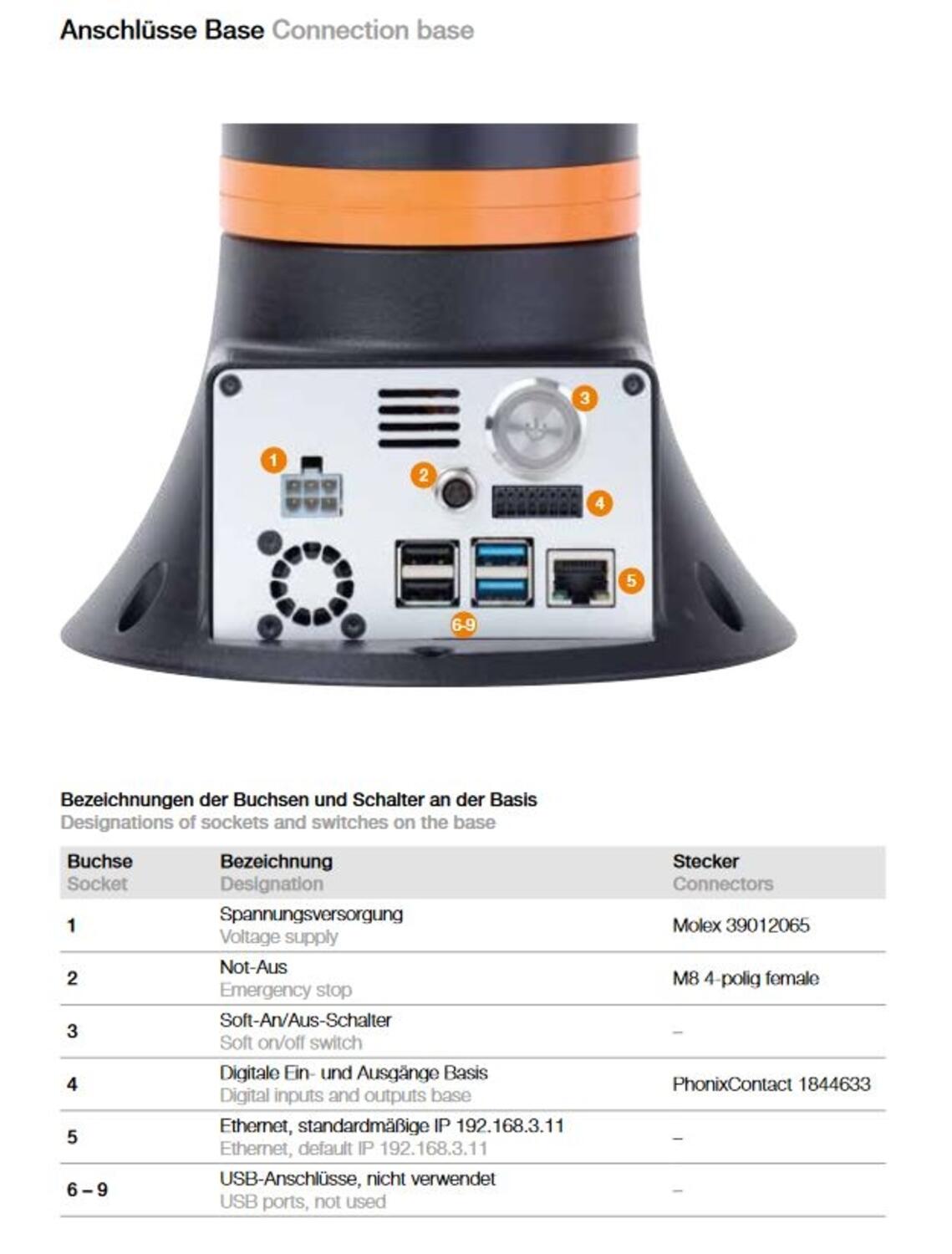 ReBeL cobot tekninen manuaali