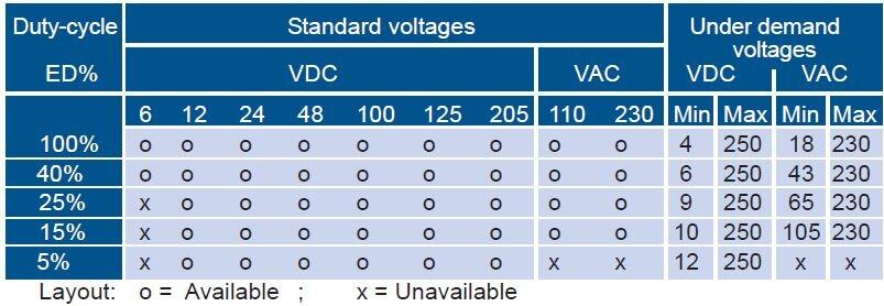 Redudant teholähde 100-240 V AC