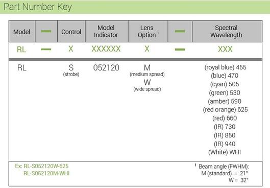 RL-S052120 part number key.jpg