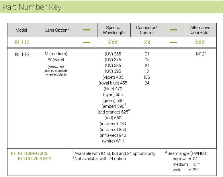 RL113 and RL169 part number key 2.JPG