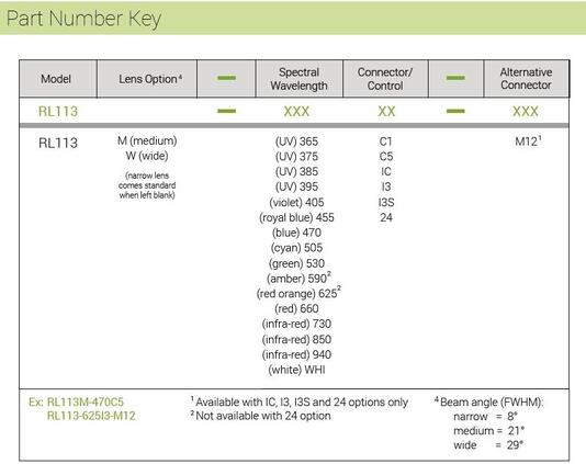 RL113 and RL169 part number key 2.JPG