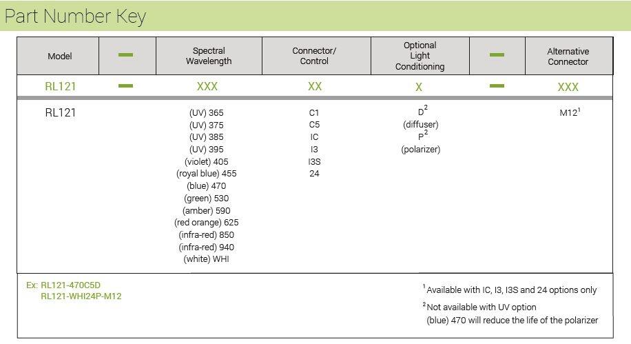 RL121 part number key.jpg