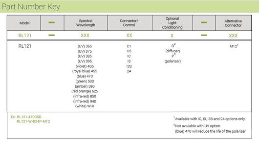 RL121 part number key.jpg