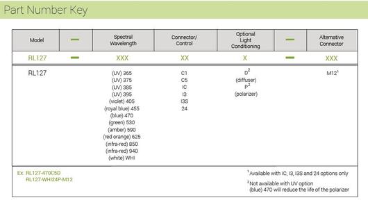 RL127 part number key.jpg