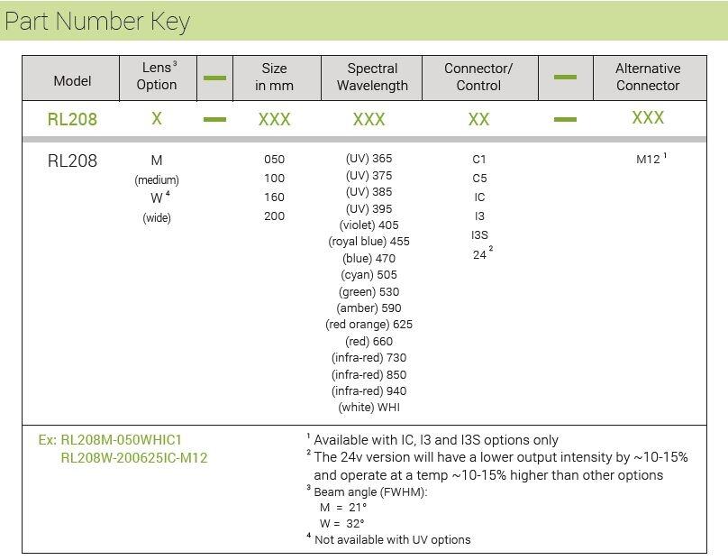 RL208 part number key.jpg