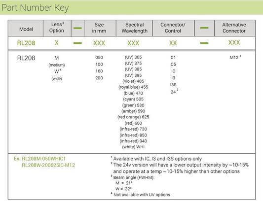 RL208 part number key.jpg