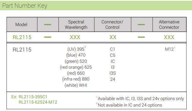 RL2115 part number key.JPG