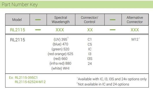 RL2115 part number key.JPG