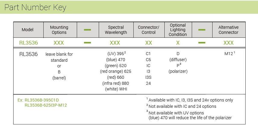 RL3536 part number key.JPG