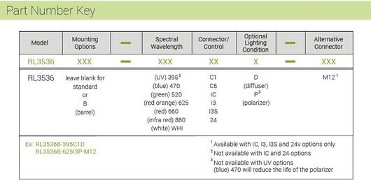 RL3536 part number key.JPG